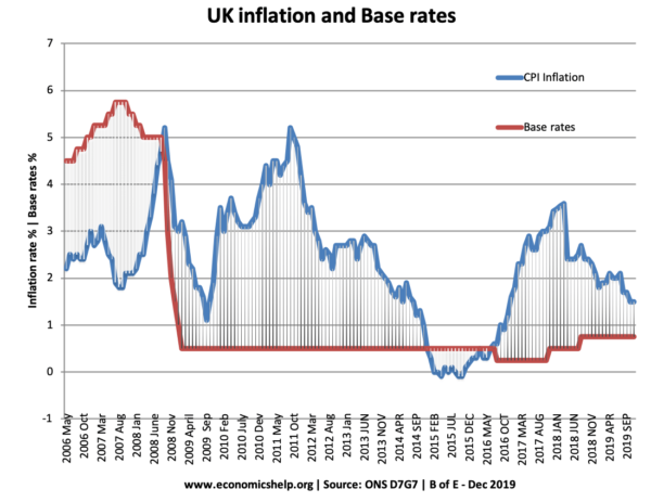 inflación-tasas-de-interés-06-19