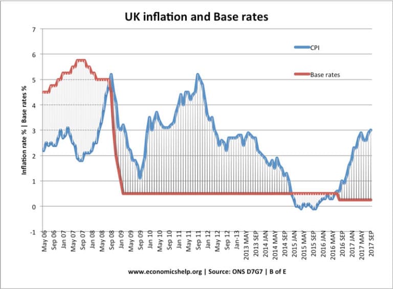 interest-rates-definition-economics-help