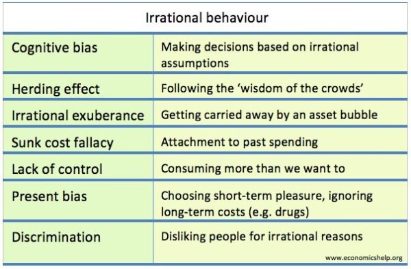 irrational-behaviour-list