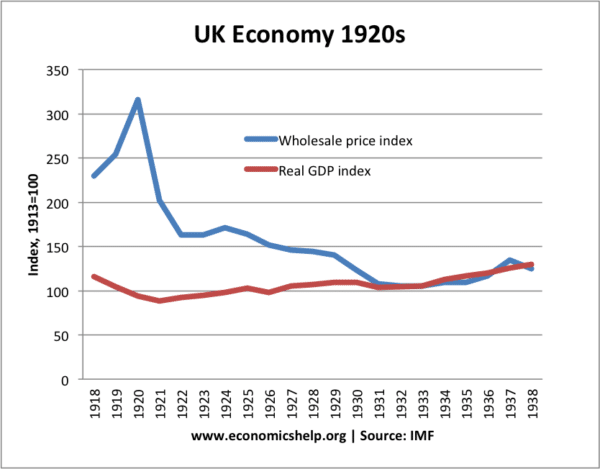 uk-real-gdp-inflation-1920s