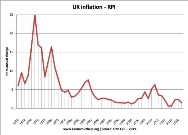 uk-inflation-1970-19