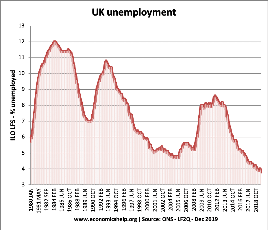 impact-of-economic-recession-economics-help