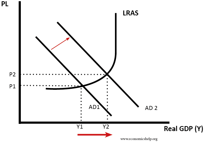 Effects Of Recession On The Employment Level