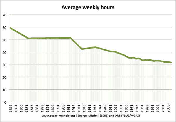 average-weekly-hours