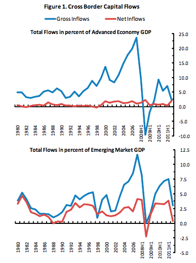 capital-flows
