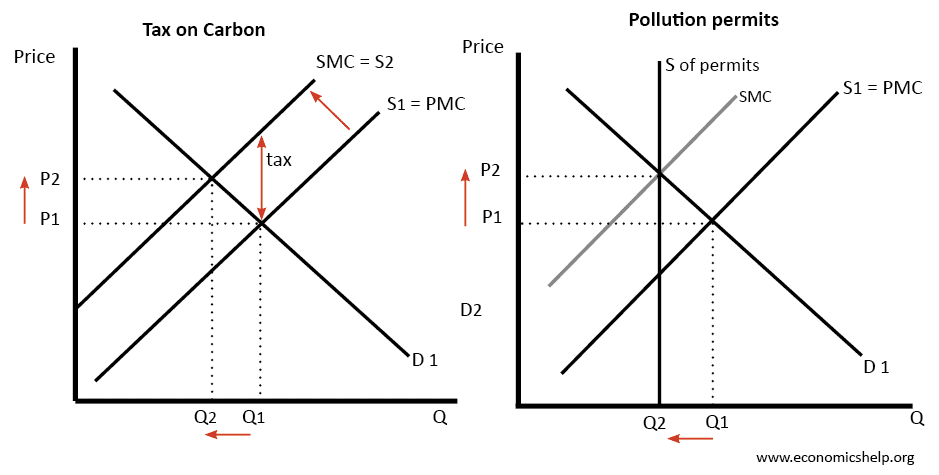 Cap and Trade Basics: What It Is, How It Works, Pros & Cons