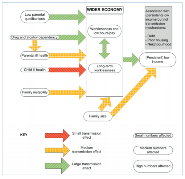 causes-child-poverty