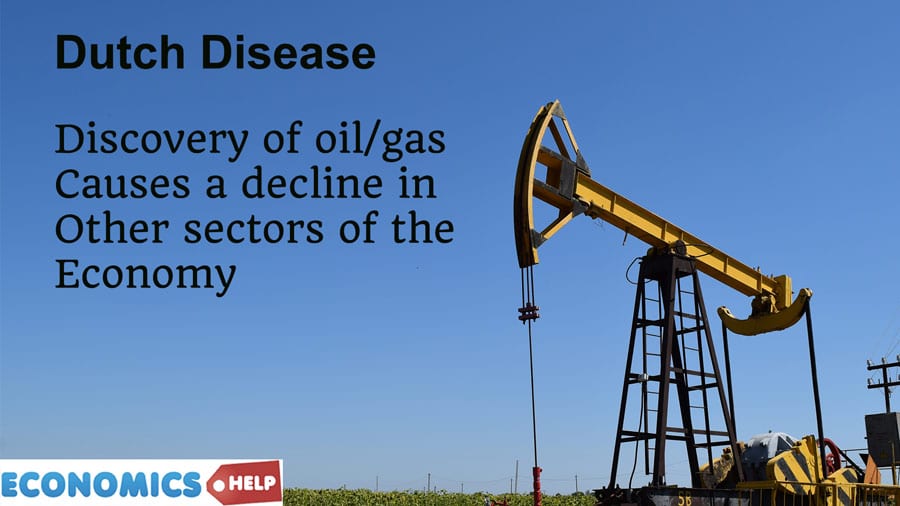 dutch-disease