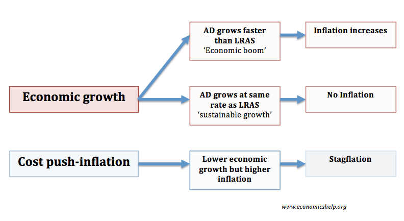 economic-growth-inflation