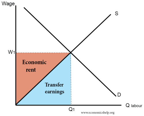 Labour Market Definitions Economics Help labour-market-definitions-economics-help