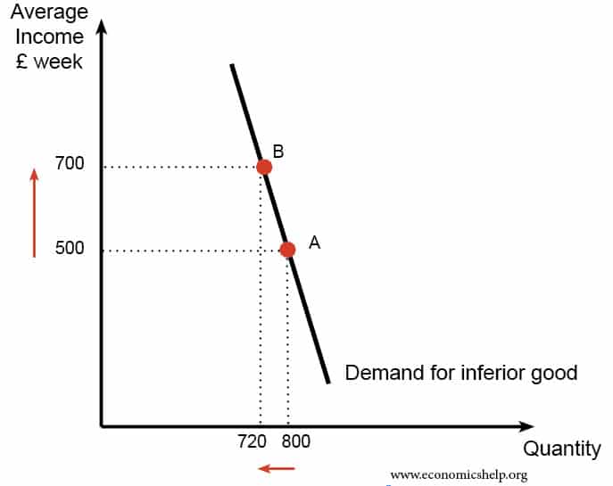 normal good definition economics