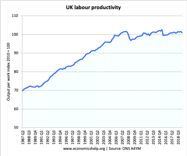 labour-productivity-index-1986-20