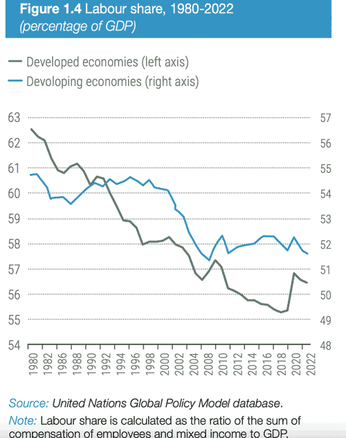 labour-share-of-gdp