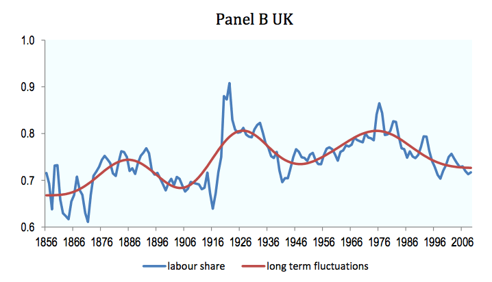 labour-share-uk