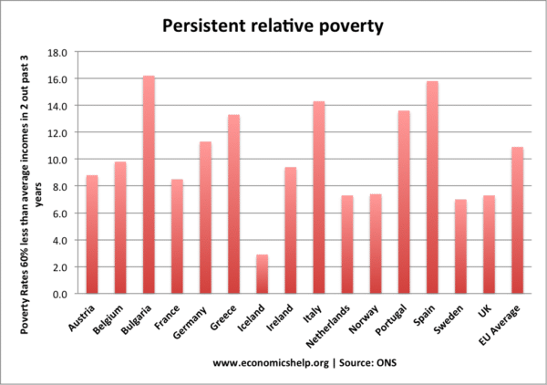 persistent-poverty-eu-countries