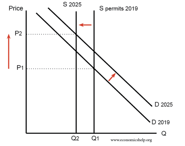 pollution-permits-carbon-trading