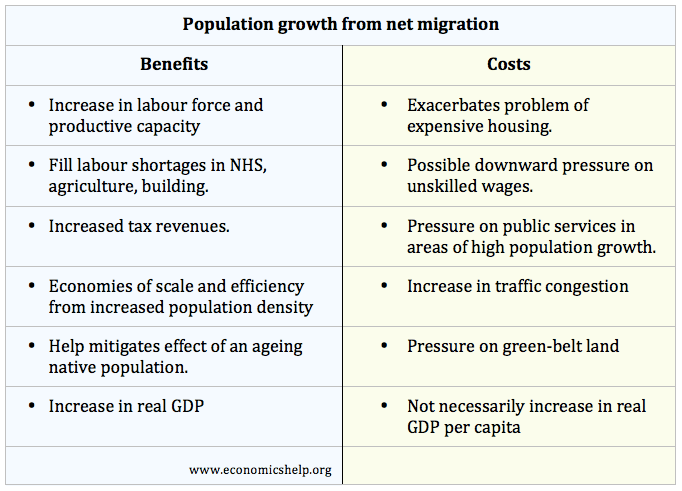 demerits of population