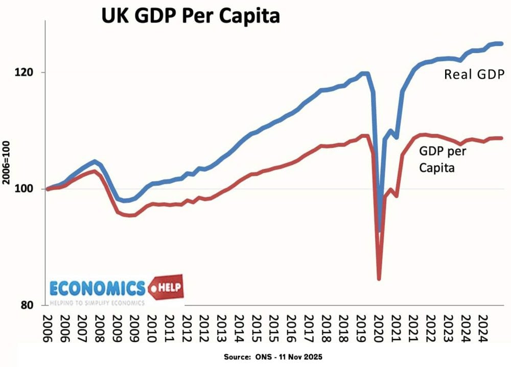 real-gdp-per-capita
