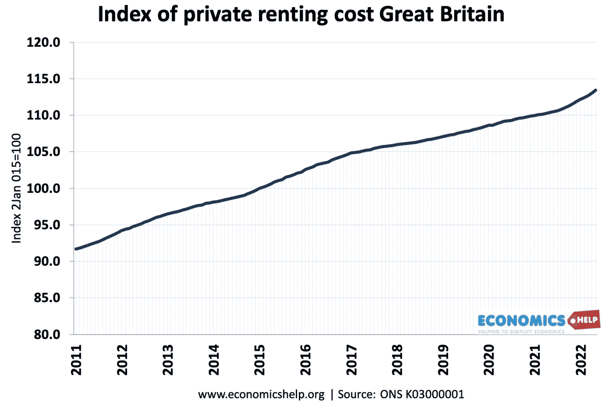 Cost-renting-GB