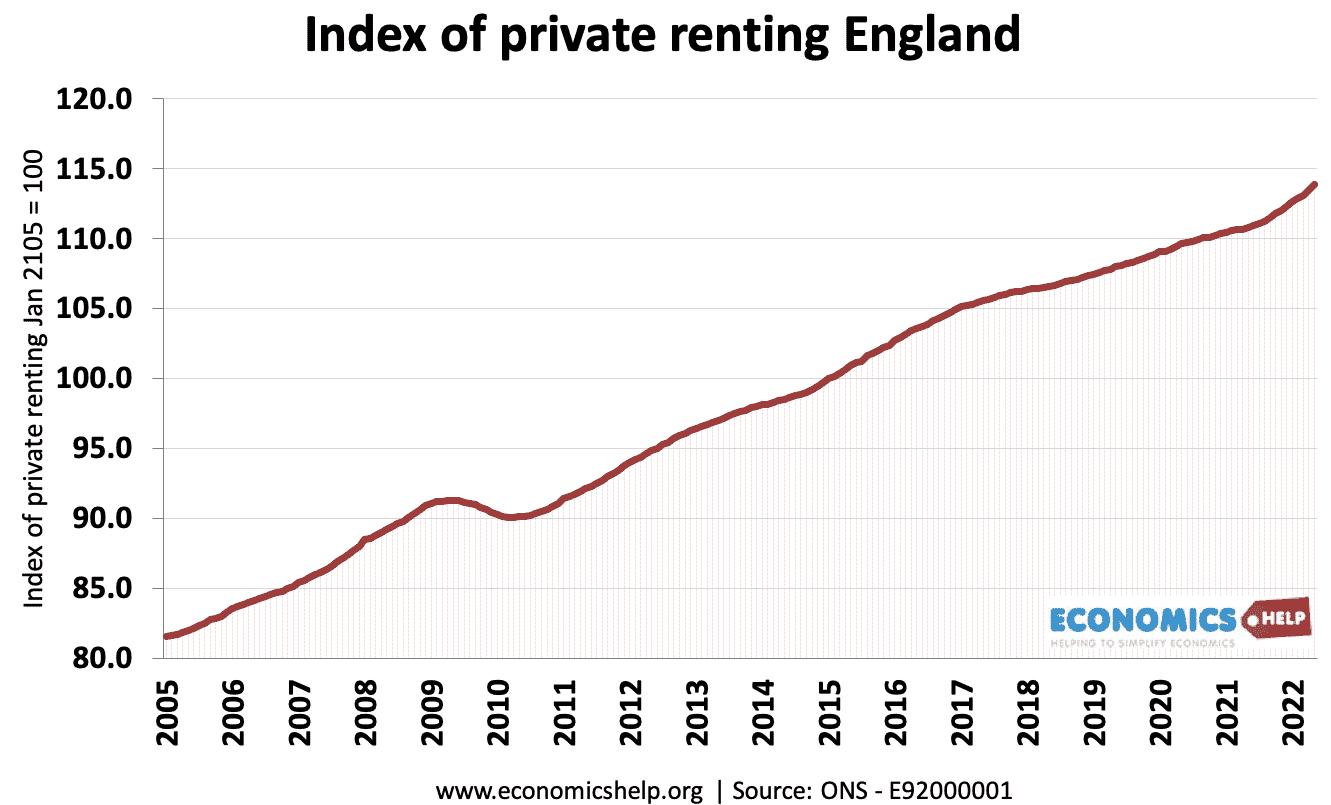 renting-private-england