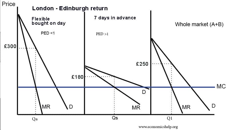 train-price-discrimination