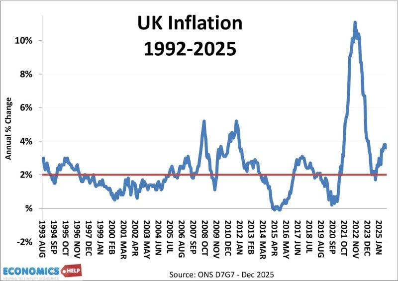 uk-inflation-92-25