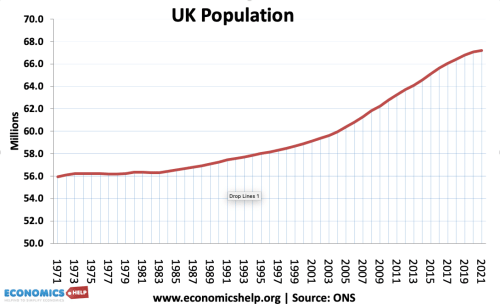 uk-population-71-21