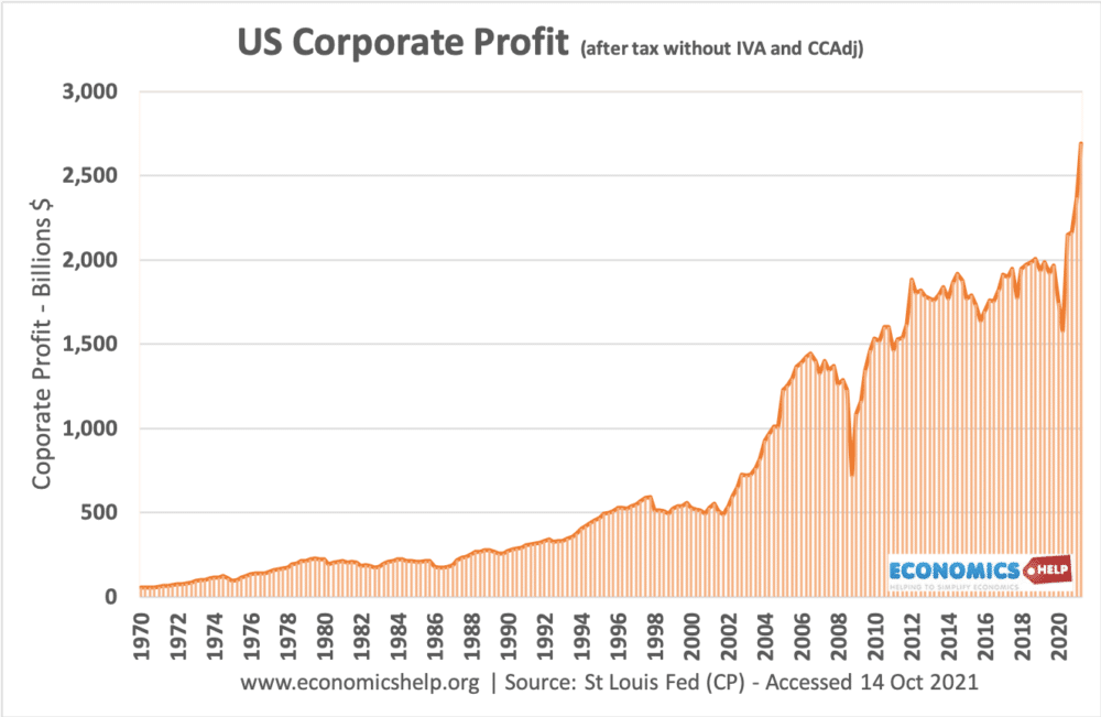 us-corporate-profit-2021