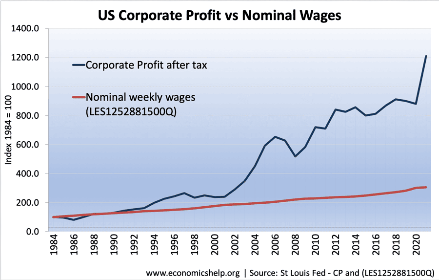 us-corporate-profit-nominal-wages-web