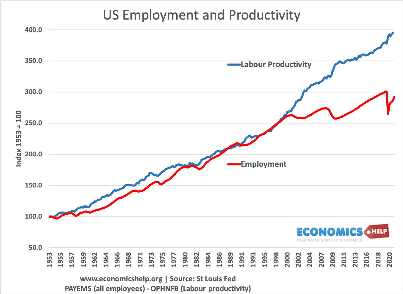 Luftpost Tøm skraldespanden benzin Will automation cause unemployment? - Economics Help