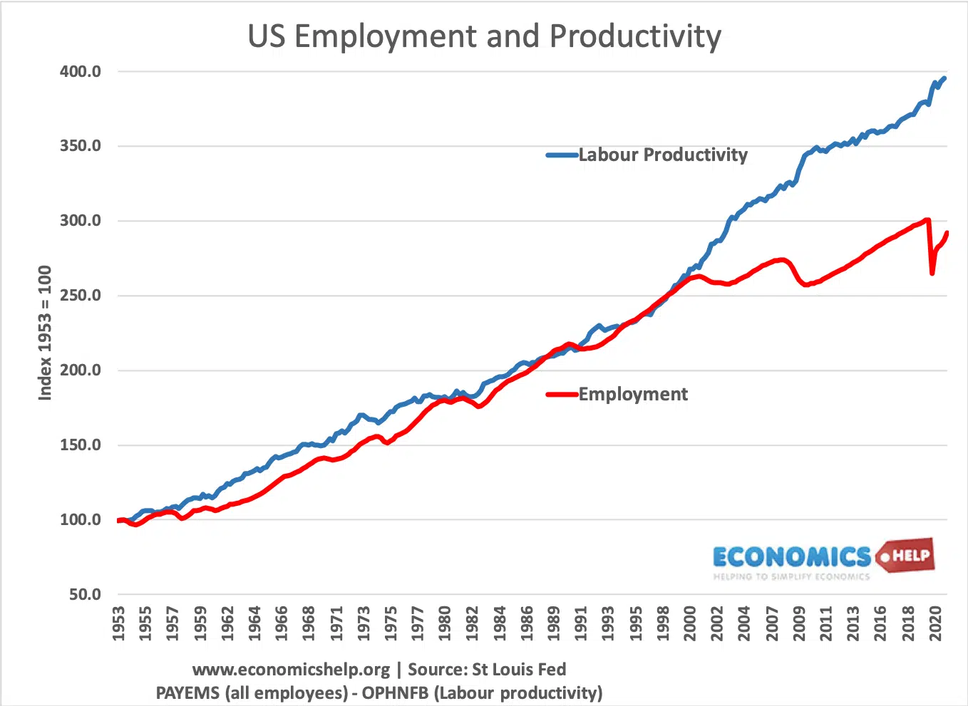 us-employment-productivity-53-21.png.webp