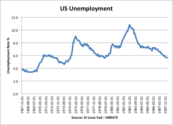 unemployment-hysteresis