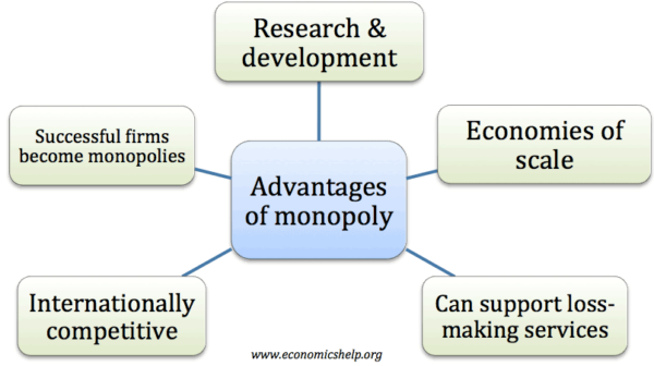 What Is a Monopoly? Types, Regulations, and Impact on Markets