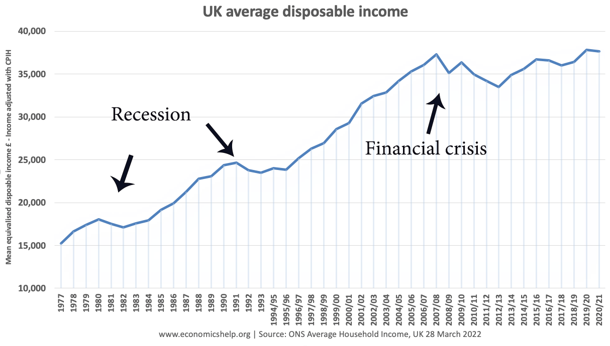 average-mean-wages-uk-77-21-lines