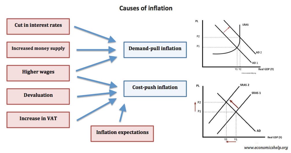 AD = C + I + G + X - M - Economics Help