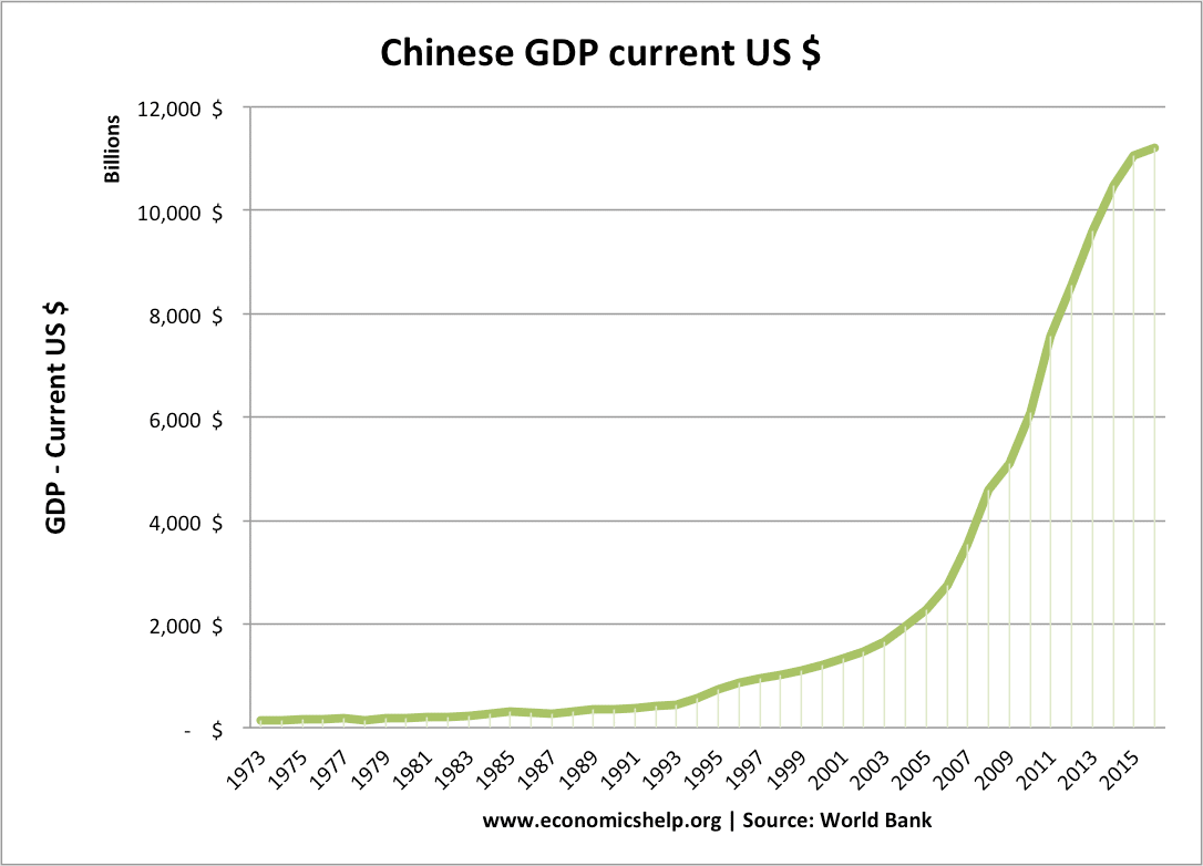 china keynesian economics