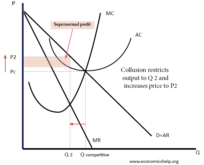 kinked demand curve example
