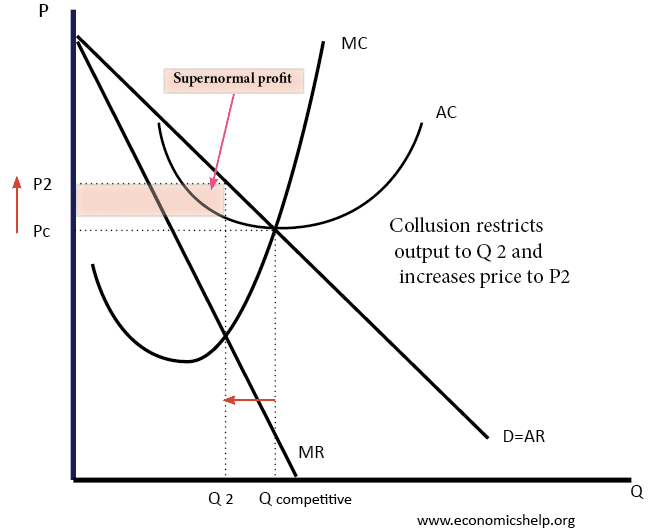 Cartel Definition Economics Help