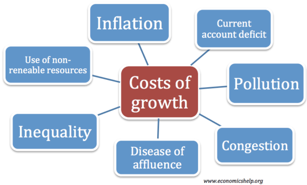 costs-of-growth