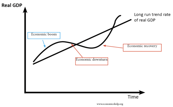 economic-cycle