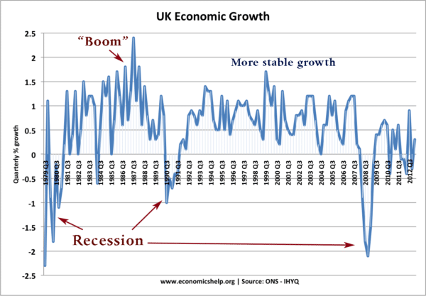 economic-cycle-real-gdp copy