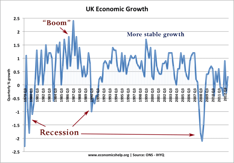 p5 boom and recession p5 boom and recession