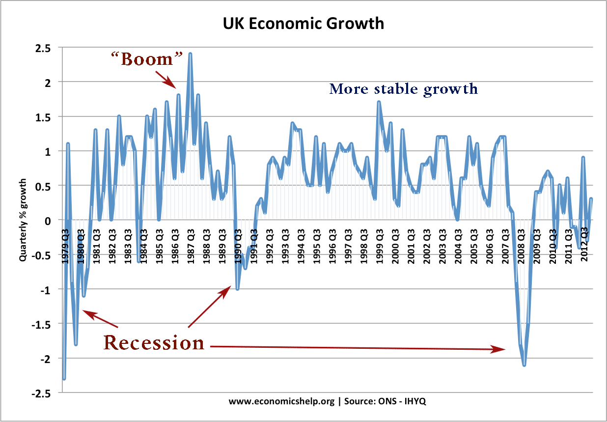 Historical Economic Cycle Chart