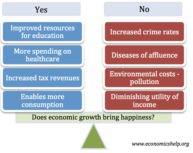 Economic Assumptions That Have Harmed The Environment Chart