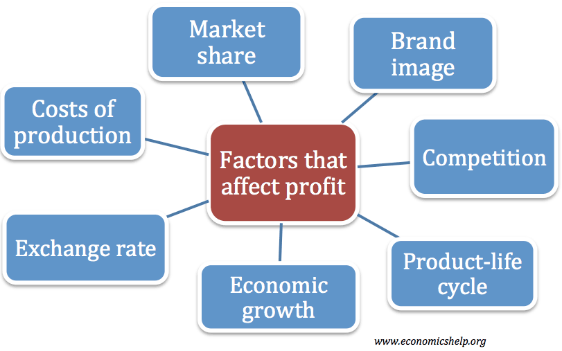 What is factor income? Definition and examples - Market Business News