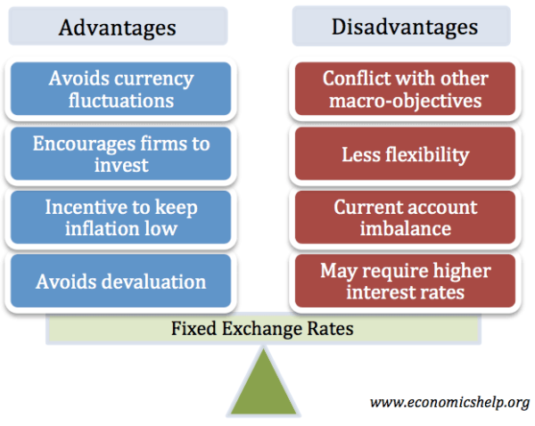 fixed-exchange-rate