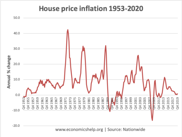 house-price-inflation-1953-2020