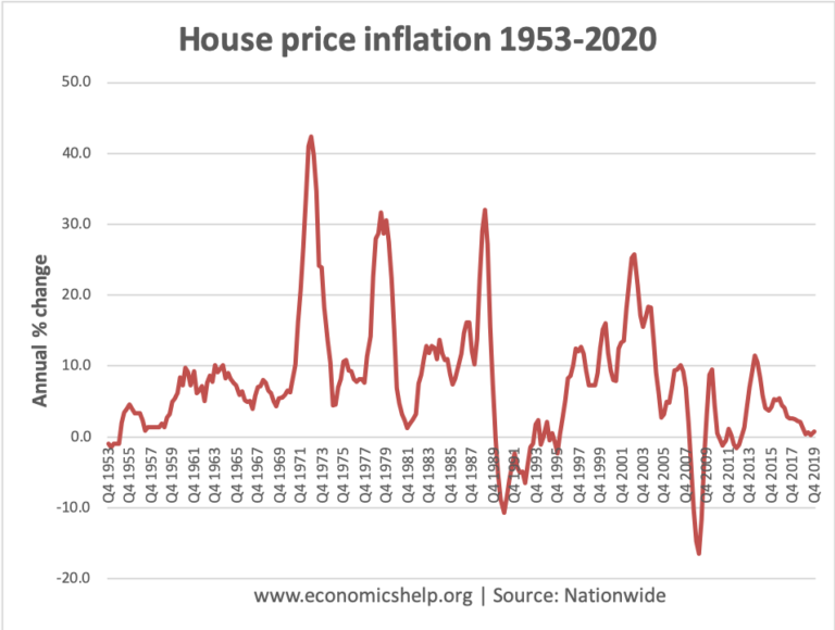 UK Housing Market Economics Help