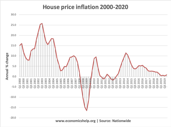 house-price-inflation-2000-2020