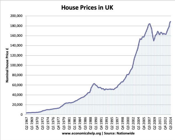 precios-de-vivienda-nominal-1952-2020